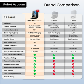 Dreame L20 Ultra Smart Robot Vacuum