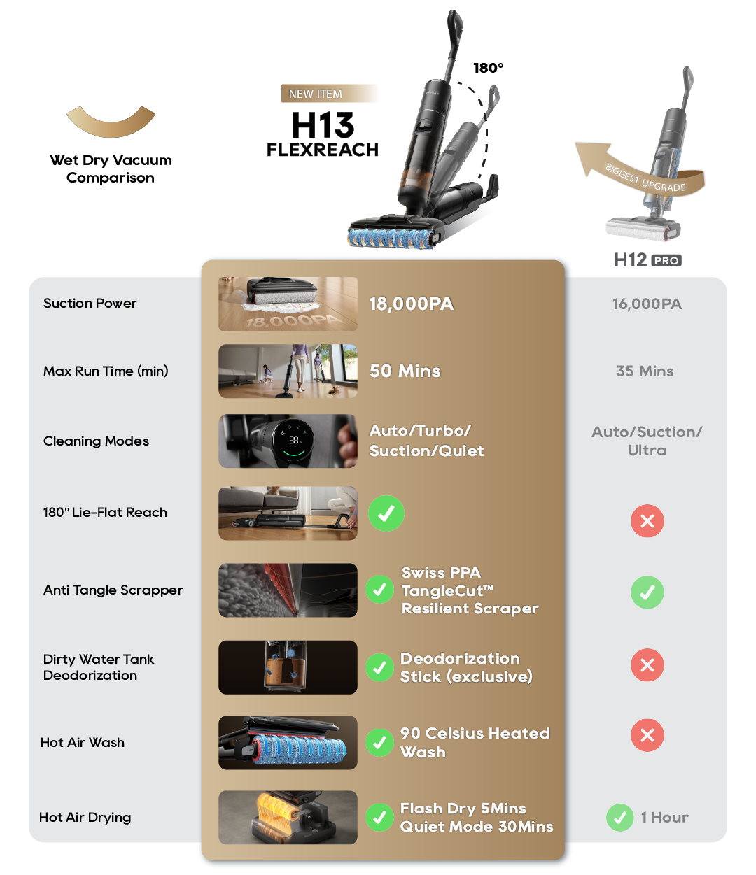 Dreame H13 FlexReach Wet Dry Vacuum