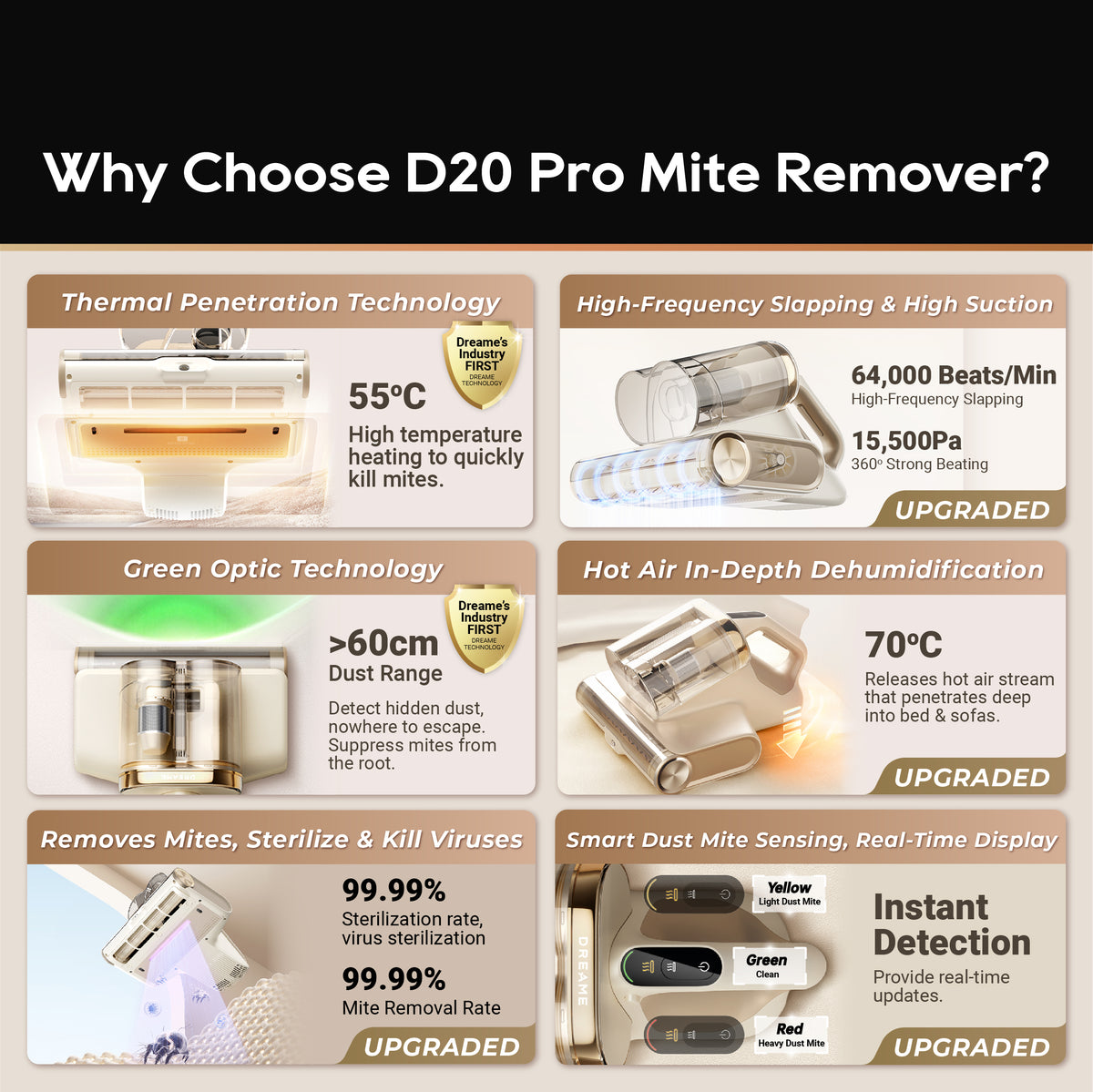 Dreame D20 Pro Dust Mite Vacuum Cleaner