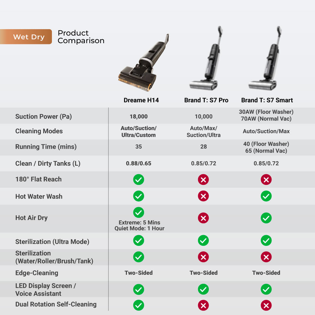 Dreame H14 Cordless Wet and Dry Vacuum